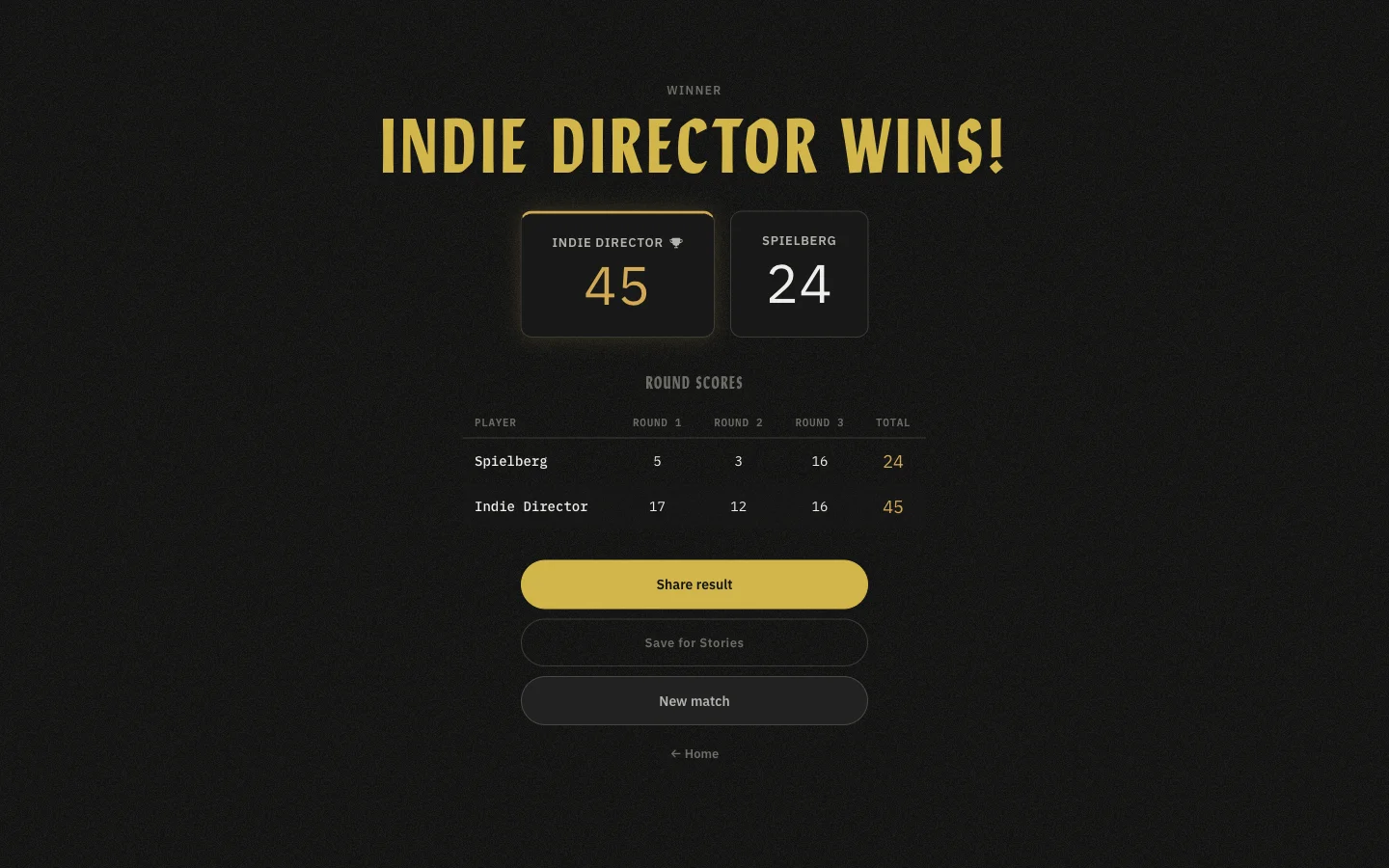 Results screen — Indie Director won this match.